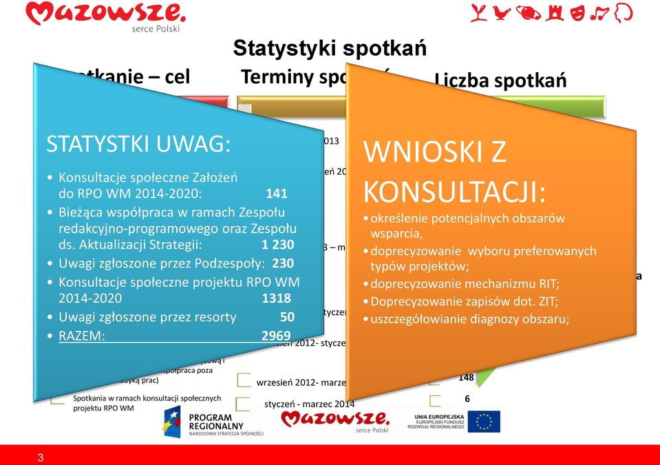 Zespołu redakcyjno-programowego Konsultacje instrumenty wymiaru terytorialnego oraz Zespołu ZIT i RIT w ośrodkach subregionalnych ds.