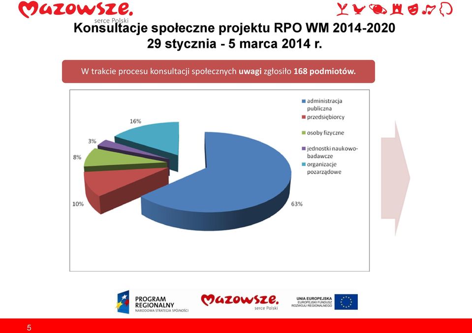 r. W trakcie procesu konsultacji