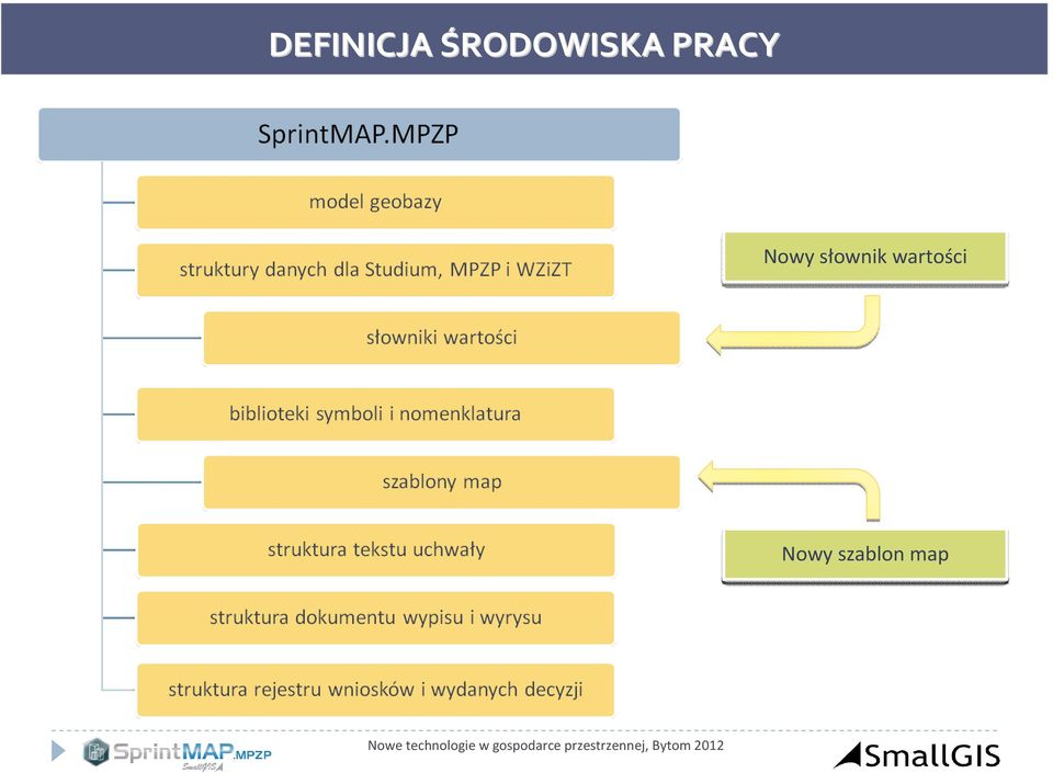 Nowy słownik