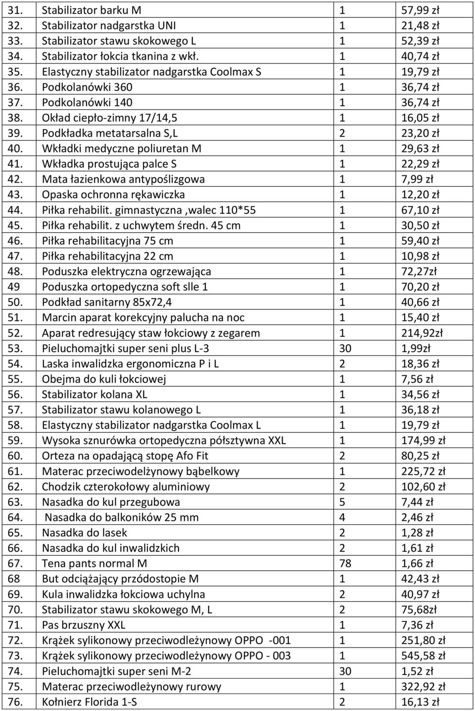 Podkładka metatarsalna S,L 2 23,20 zł 40. Wkładki medyczne poliuretan M 1 29,63 zł 41. Wkładka prostująca palce S 1 22,29 zł 42. Mata łazienkowa antypoślizgowa 1 7,99 zł 43.