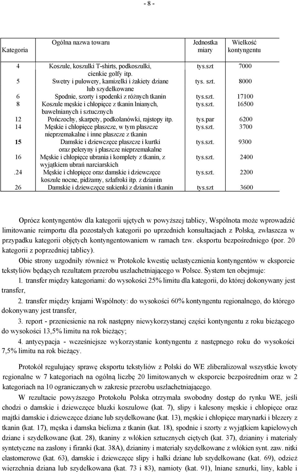 tys.par 6200 14 Męskie i chłopięce płaszcze, w tym płaszcze tys.szt. 3700 nieprzemakalne i inne płaszcze z tkanin 15 Damskie i dziewczęce płaszcze i kurtki tys.szt. 9300 oraz peleryny i płaszcze nieprzemakalne 16 Męskie i chłopięce ubrania i komplety z tkanin, z tys.