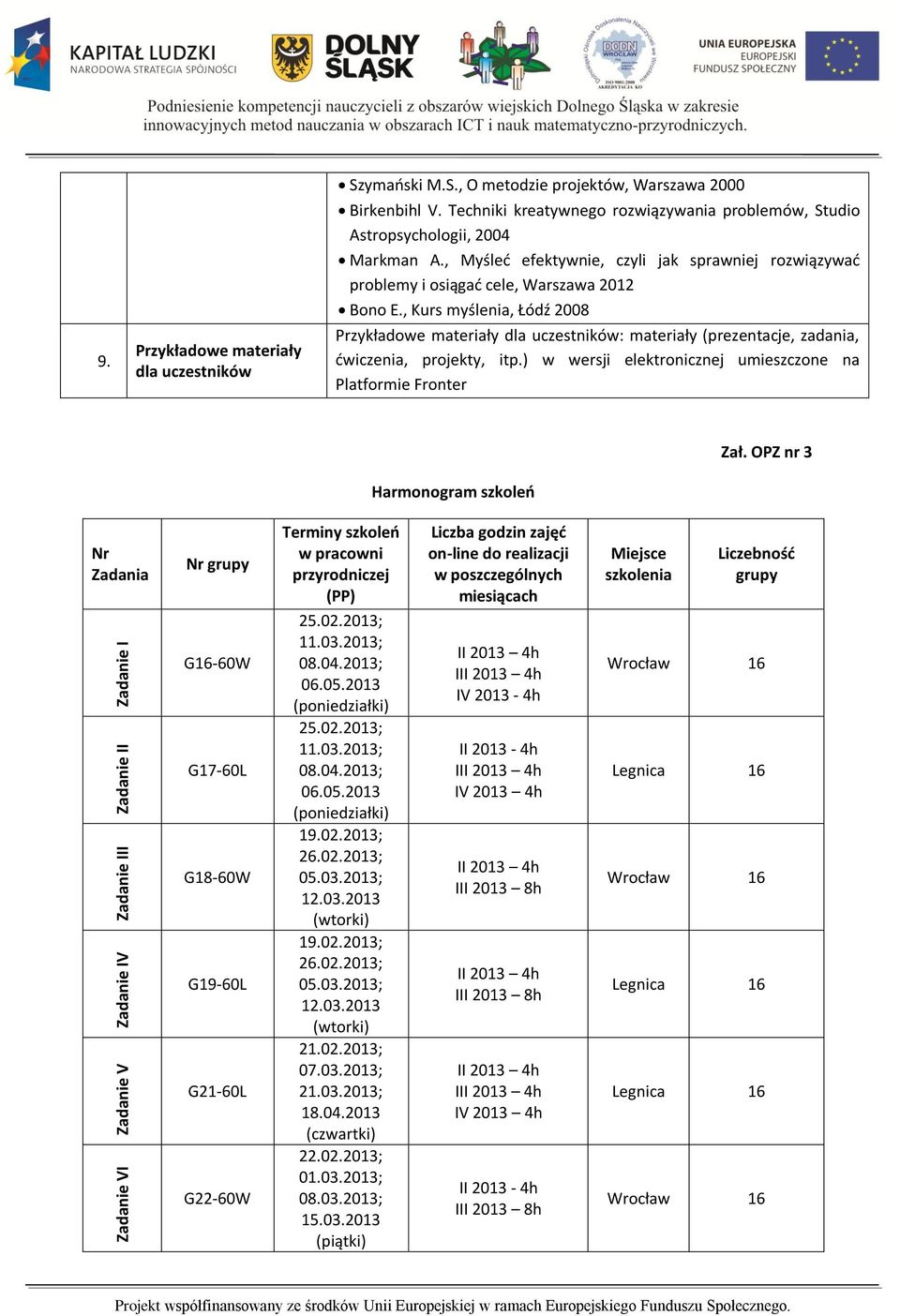 , Kurs myślenia, Łódź 2008 Przykładowe materiały dla uczestników: materiały (prezentacje, zadania, ćwiczenia, projekty, itp.