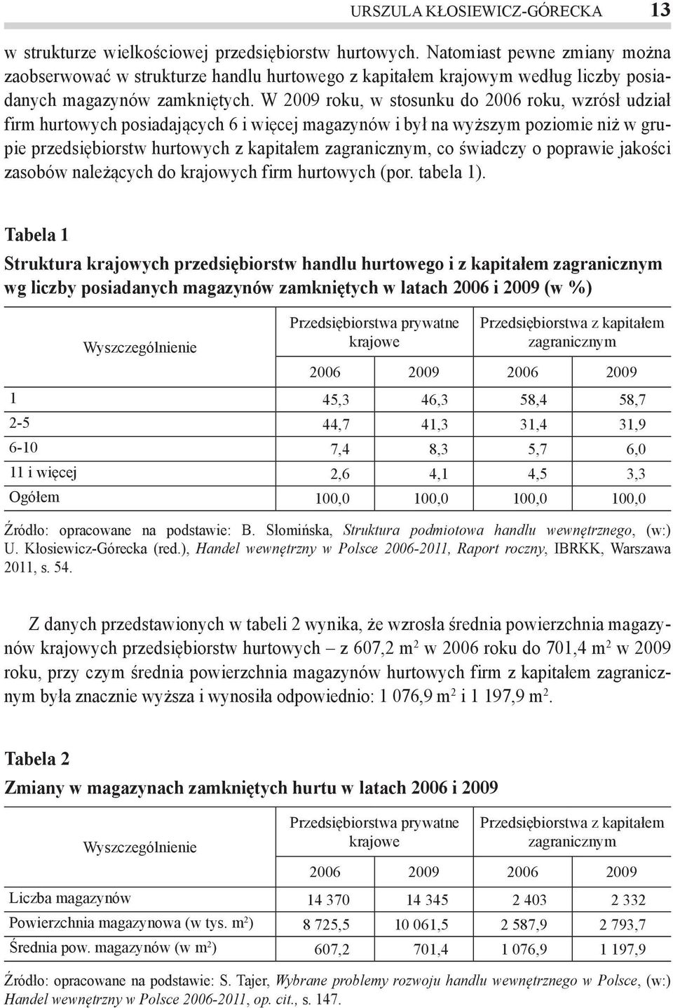 W 2009 roku, w stosunku do 2006 roku, wzrósł udział firm hurtowych posiadających 6 i więcej magazynów i był na wyższym poziomie niż w grupie przedsiębiorstw hurtowych z kapitałem zagranicznym, co