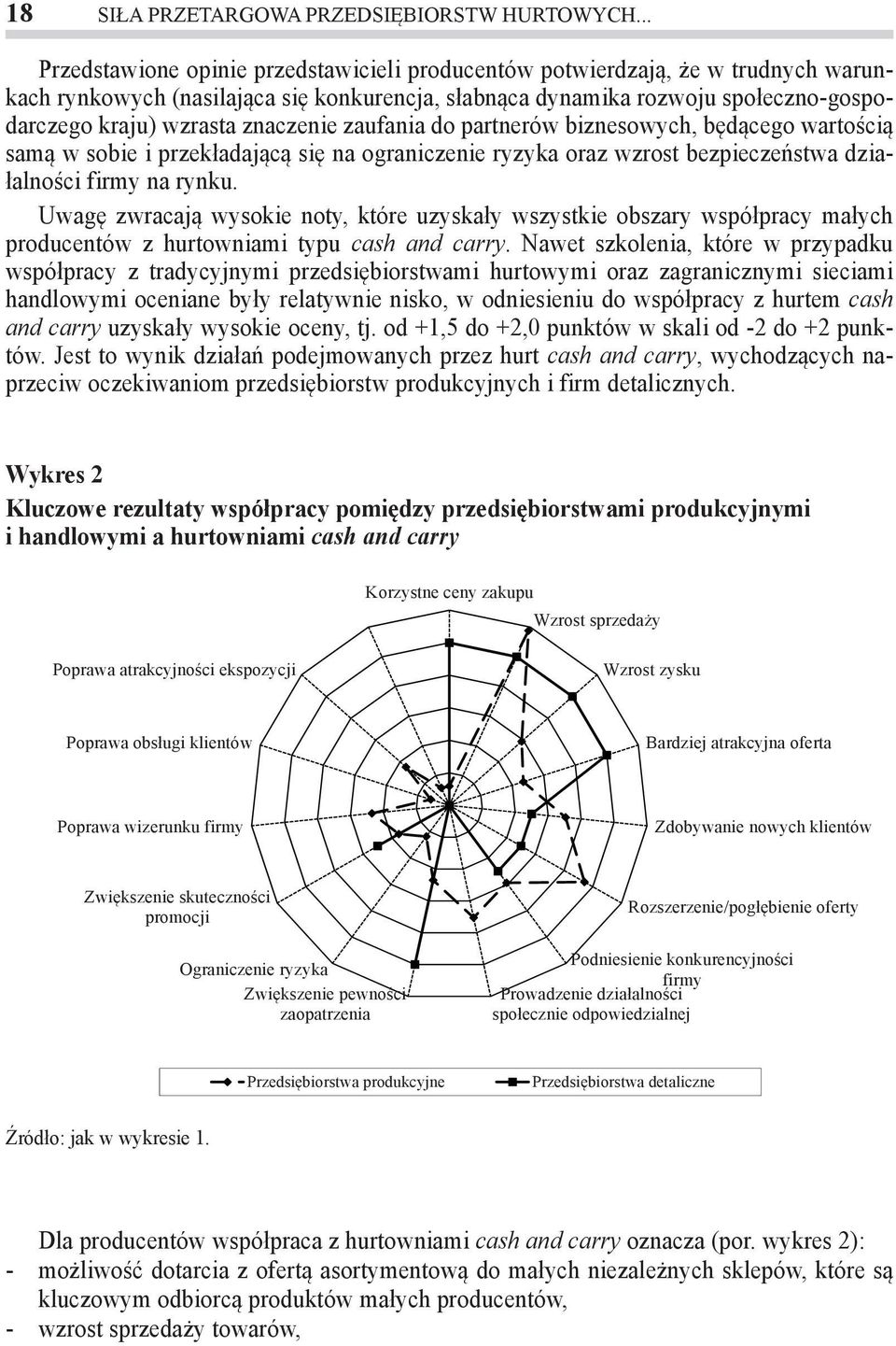 znaczenie zaufania do partnerów biznesowych, będącego wartością samą w sobie i przekładającą się na ograniczenie ryzyka oraz wzrost bezpieczeństwa działalności firmy na rynku.
