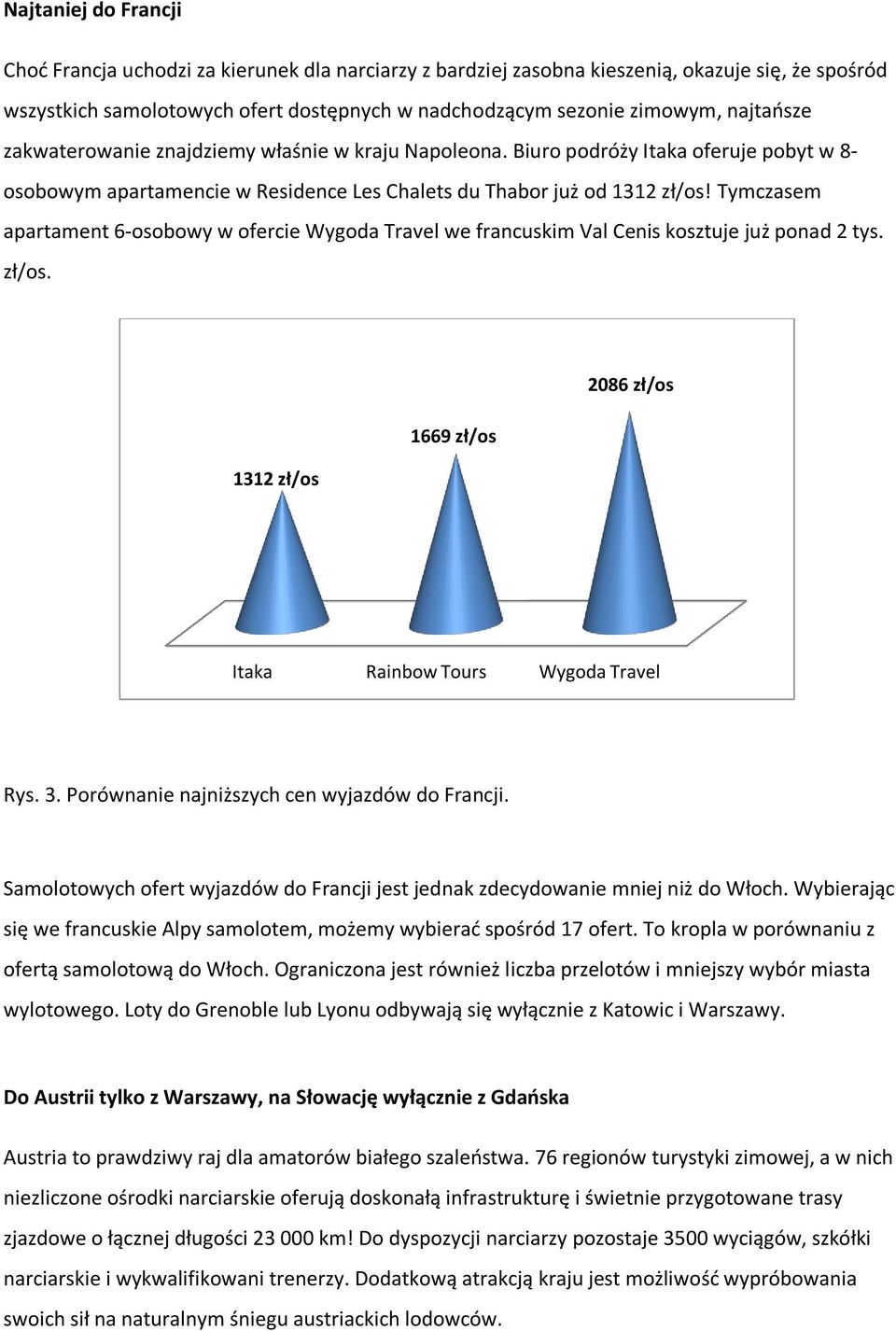 Tymczasem apartament 6-osobowy w ofercie Wygoda Travel we francuskim Val Cenis kosztuje już ponad 2 tys. zł/os. 1312 zł/os 1669 zł/os 2086 zł/os Itaka Rainbow Tours Wygoda Travel Rys. 3.