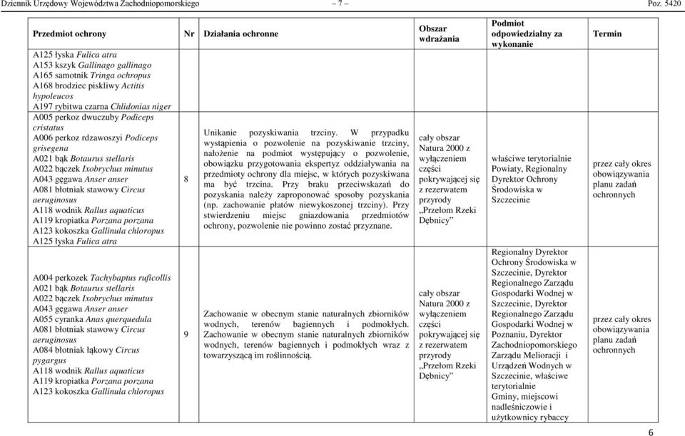 cristatus A006 perkoz rdzawoszyi Podiceps grisegena A022 bączek Ixobrychus minutus A043 gęgawa Anser anser A118 wodnik Rallus aquaticus A119 kropiatka Porzana porzana A123 kokoszka Gallinula