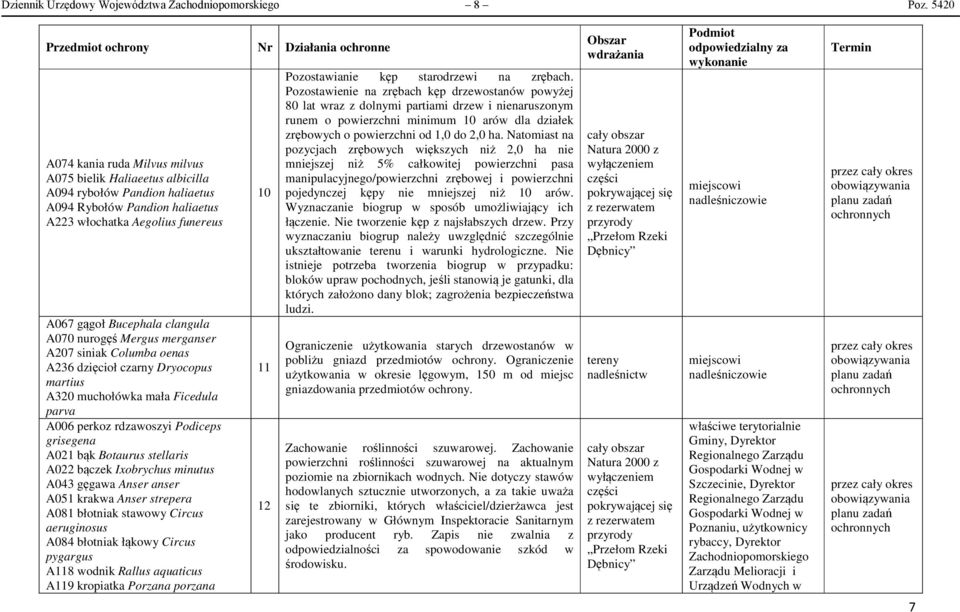 nurogęś Mergus merganser A207 siniak Columba oenas A236 dzięcioł czarny Dryocopus martius A320 muchołówka mała Ficedula parva A006 perkoz rdzawoszyi Podiceps grisegena A022 bączek Ixobrychus minutus