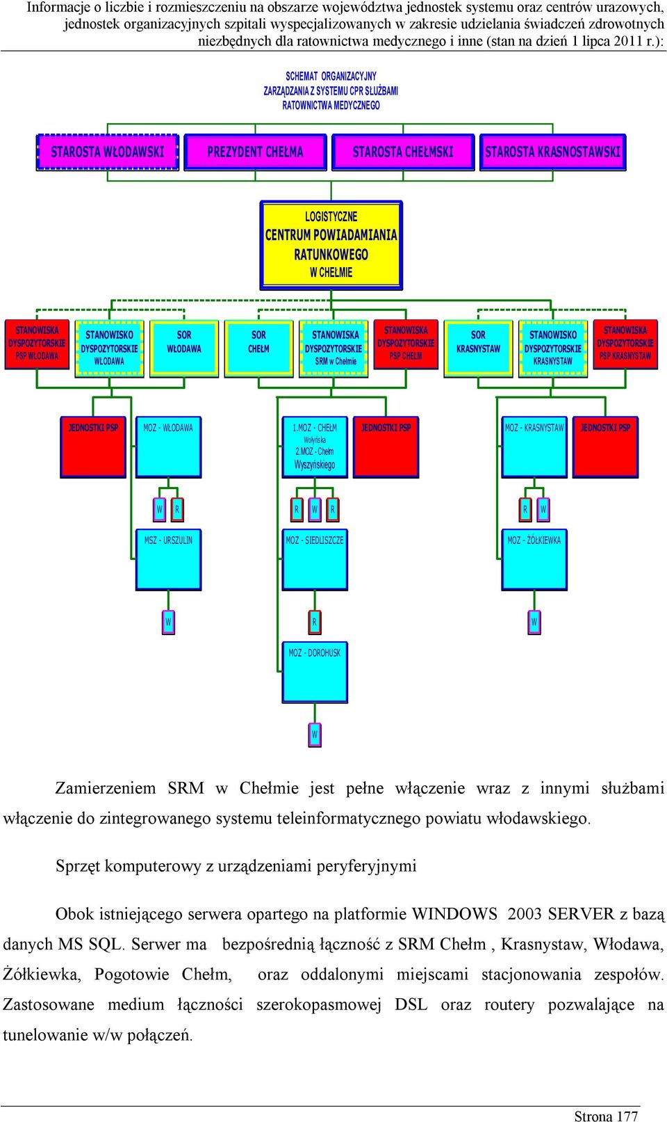 KRASNYSTAW STANOWISKO DYSPOZYTORSKIE KRASNYSTAW STANOWISKA DYSPOZYTORSKIE PSP KRASNYSTAW JEDNOSTKI PSP MOZ - WŁODAWA 1.MOZ - CHEŁM Wołyńska 2.