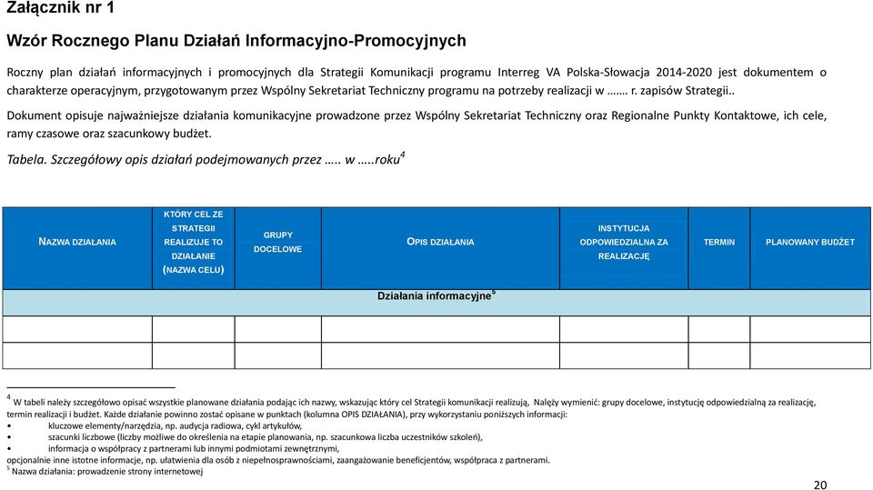 . Dokument opisuje najważniejsze działania komunikacyjne prowadzone przez Wspólny Sekretariat Techniczny oraz Regionalne Punkty Kontaktowe, ich cele, ramy czasowe oraz szacunkowy budżet. Tabela.