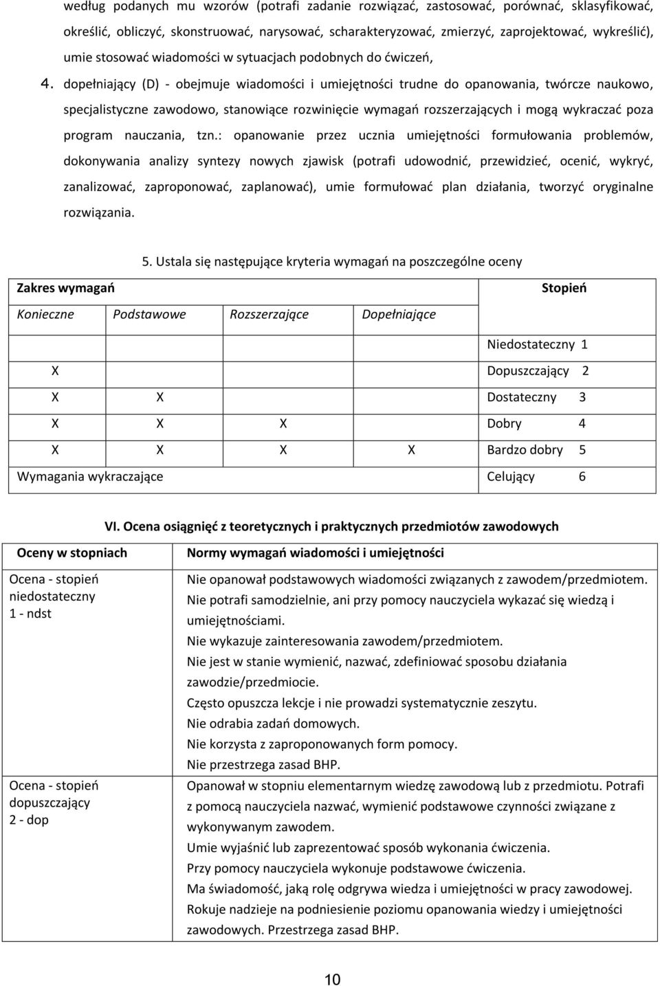 dopełniający (D) - obejmuje wiadomości i umiejętności trudne do opanowania, twórcze naukowo, specjalistyczne zawodowo, stanowiące rozwinięcie wymagań rozszerzających i mogą wykraczać poza program