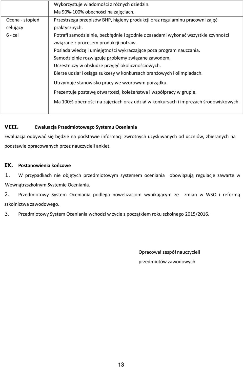 Samodzielnie rozwiązuje problemy związane zawodem. Uczestniczy w obsłudze przyjęć okolicznościowych. Bierze udział i osiąga sukcesy w konkursach branżowych i olimpiadach.