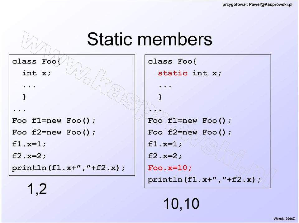 x=2; println(f1.x+, +f2.x); 1,2 class Foo{ static int x;.