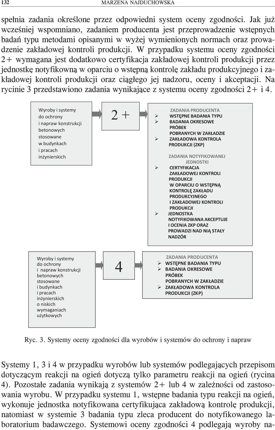 W przypadku systemu oceny zgodności 2+ wymagana jest dodatkowo certyfikacja zakładowej kontroli produkcji przez jednostkę notyfikowną w oparciu o wstępną kontrolę zakładu produkcyjnego i zakładowej