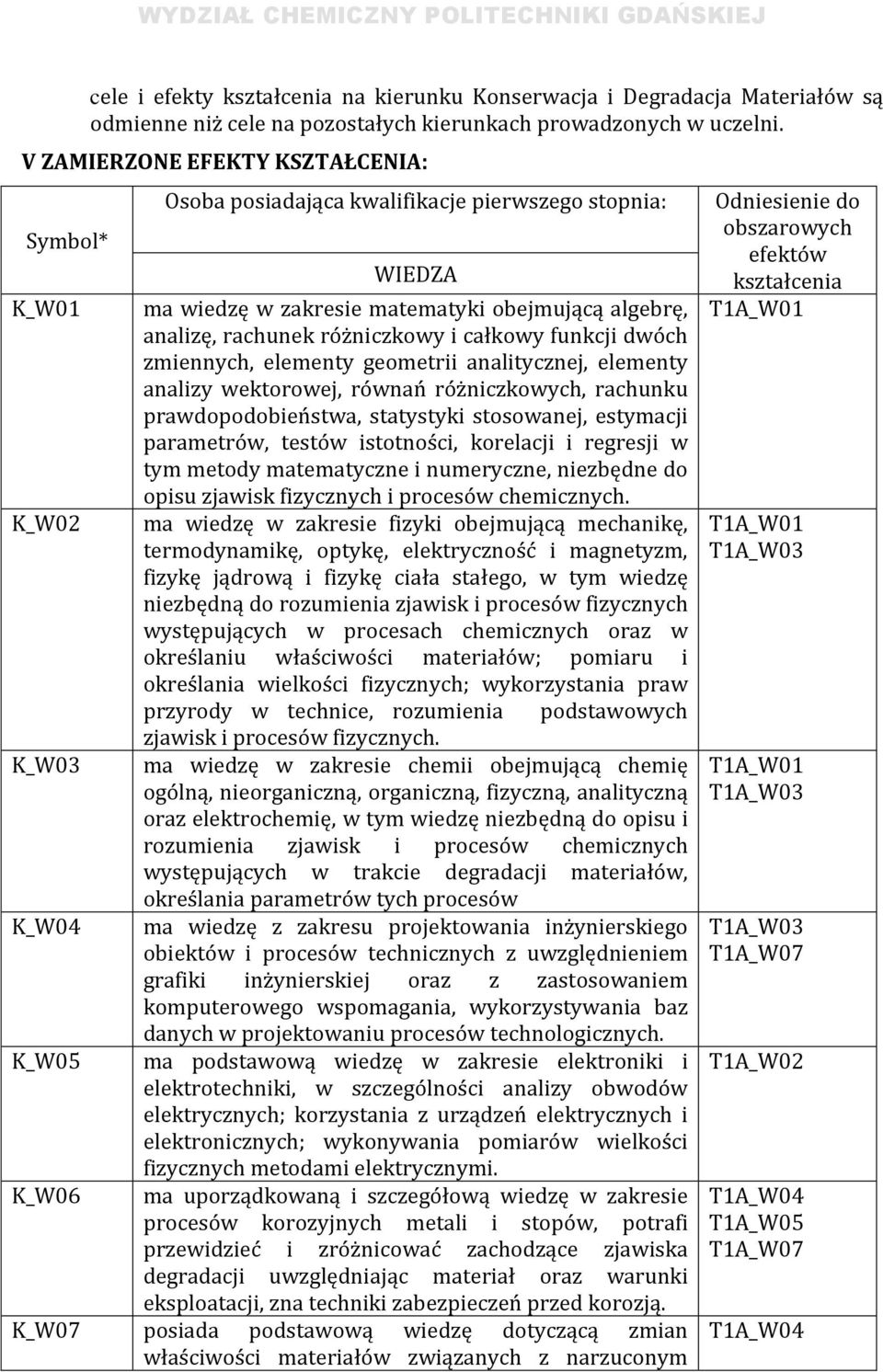 rachunek różniczkowy i całkowy funkcji dwóch zmiennych, elementy geometrii analitycznej, elementy analizy wektorowej, równań różniczkowych, rachunku prawdopodobieństwa, statystyki stosowanej,
