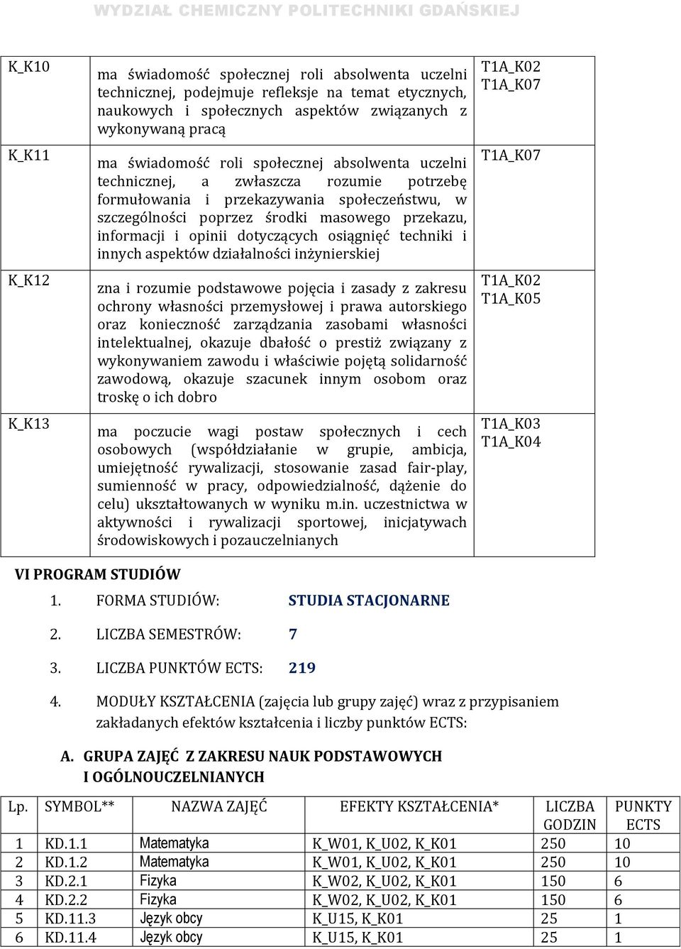 opinii dotyczących osiągnięć techniki i innych aspektów działalności inżynierskiej zna i rozumie podstawowe pojęcia i zasady z zakresu ochrony własności przemysłowej i prawa autorskiego oraz