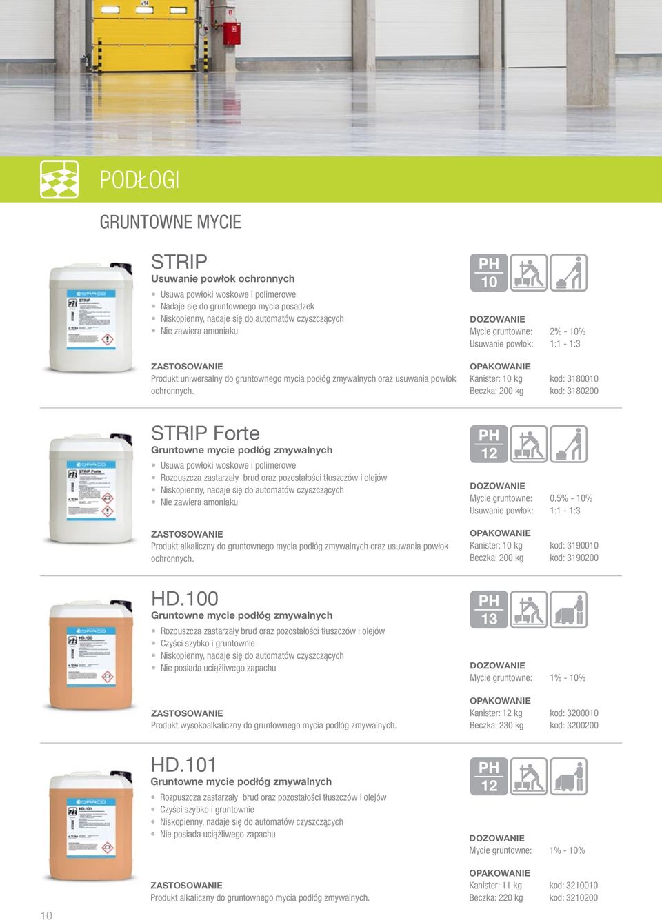 10 Mycie gruntowne: 2% - 10% Usuwanie powłok: 1:1-1:3 Kanister: 10 kg kod: 3180010 Beczka: 200 kg kod: 3180200 STRIP Forte Gruntowne mycie podłóg zmywalnych Usuwa powłoki woskowe i polimerowe