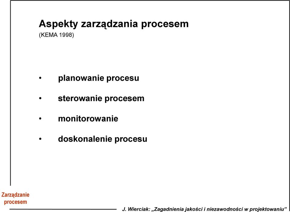 sterowanie procesem monitorowanie