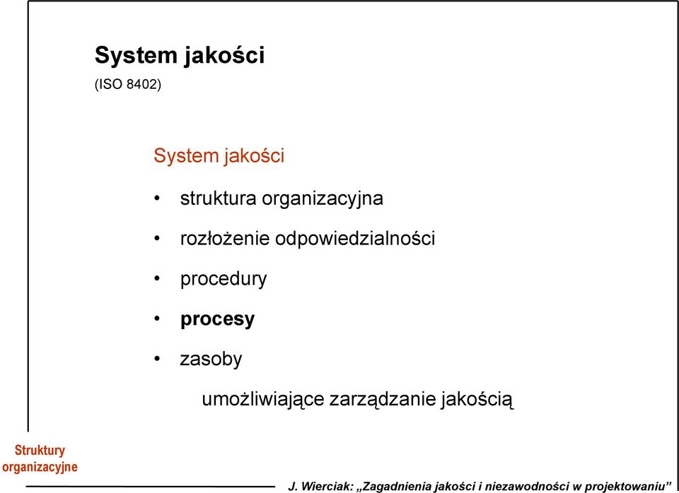 odpowiedzialności procedury procesy zasoby