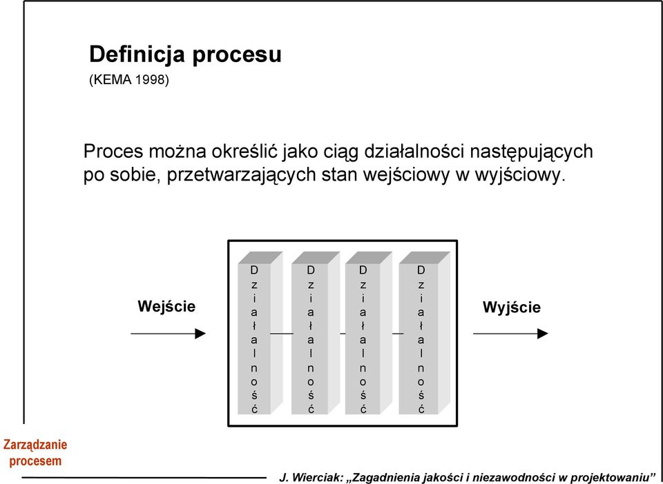 wyjściowy.