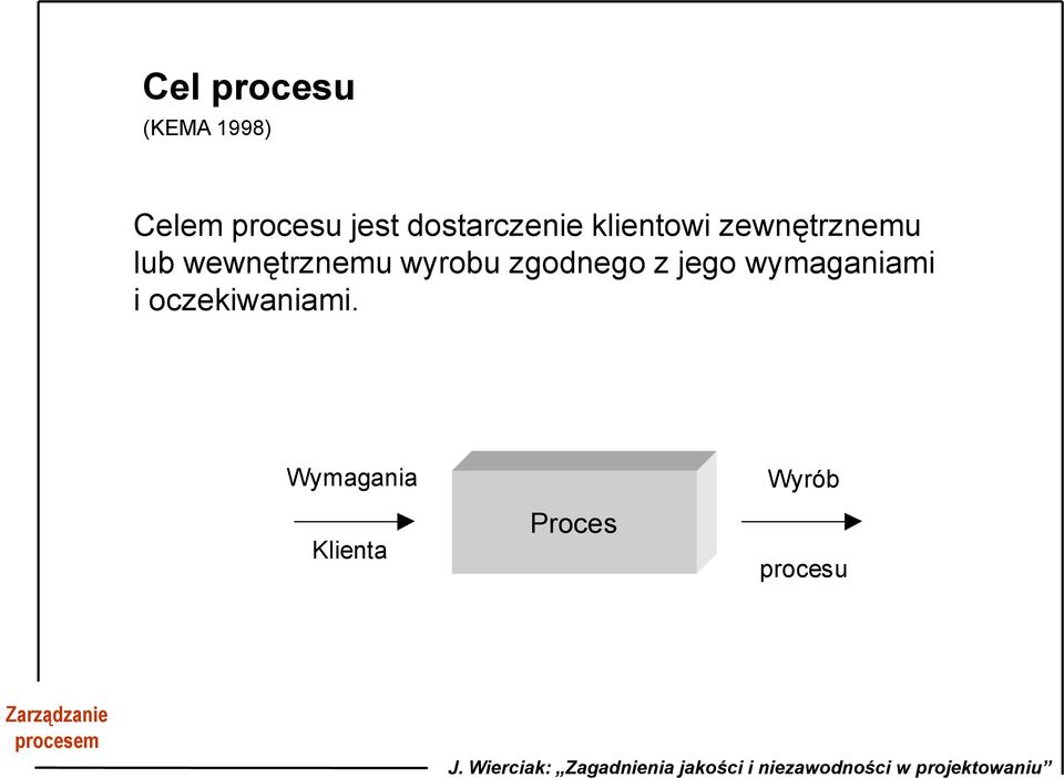 wewnętrznemu wyrobu zgodnego z jego wymaganiami i