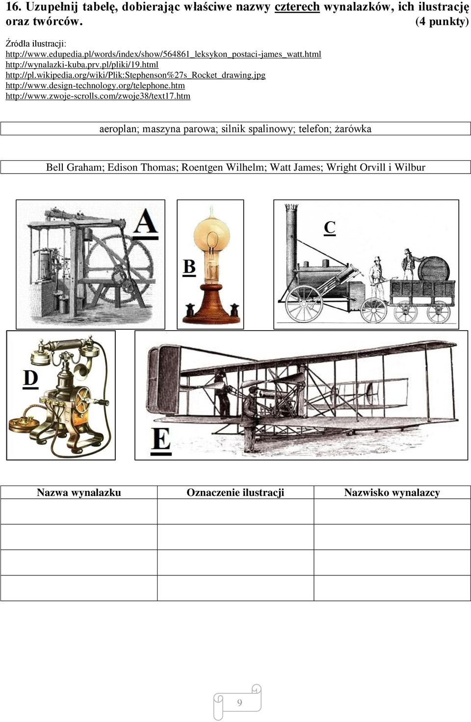 org/wiki/plik:stephenson%27s_rocket_drawing.jpg http://www.design-technology.org/telephone.htm http://www.zwoje-scrolls.com/zwoje38/text17.