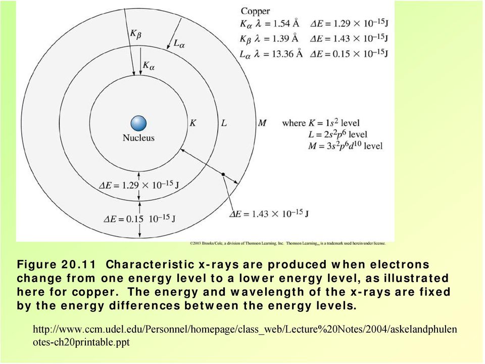 11 Characteristic x-rays are produced when electrons change from one energy level to a lower energy level, as