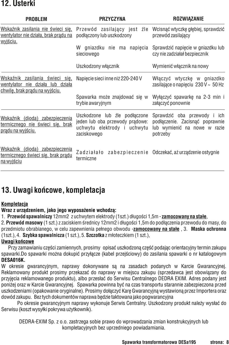 włącznik na nowy Wskaźnik zasilania świeci się, Napięcie sieci inne niż 220-240 V Włączyć wtyczkę w gniazdko wentylator nie działa lub działa zasilające o napięciu 230 V ~ 50 Hz chwilę, brak prądu na