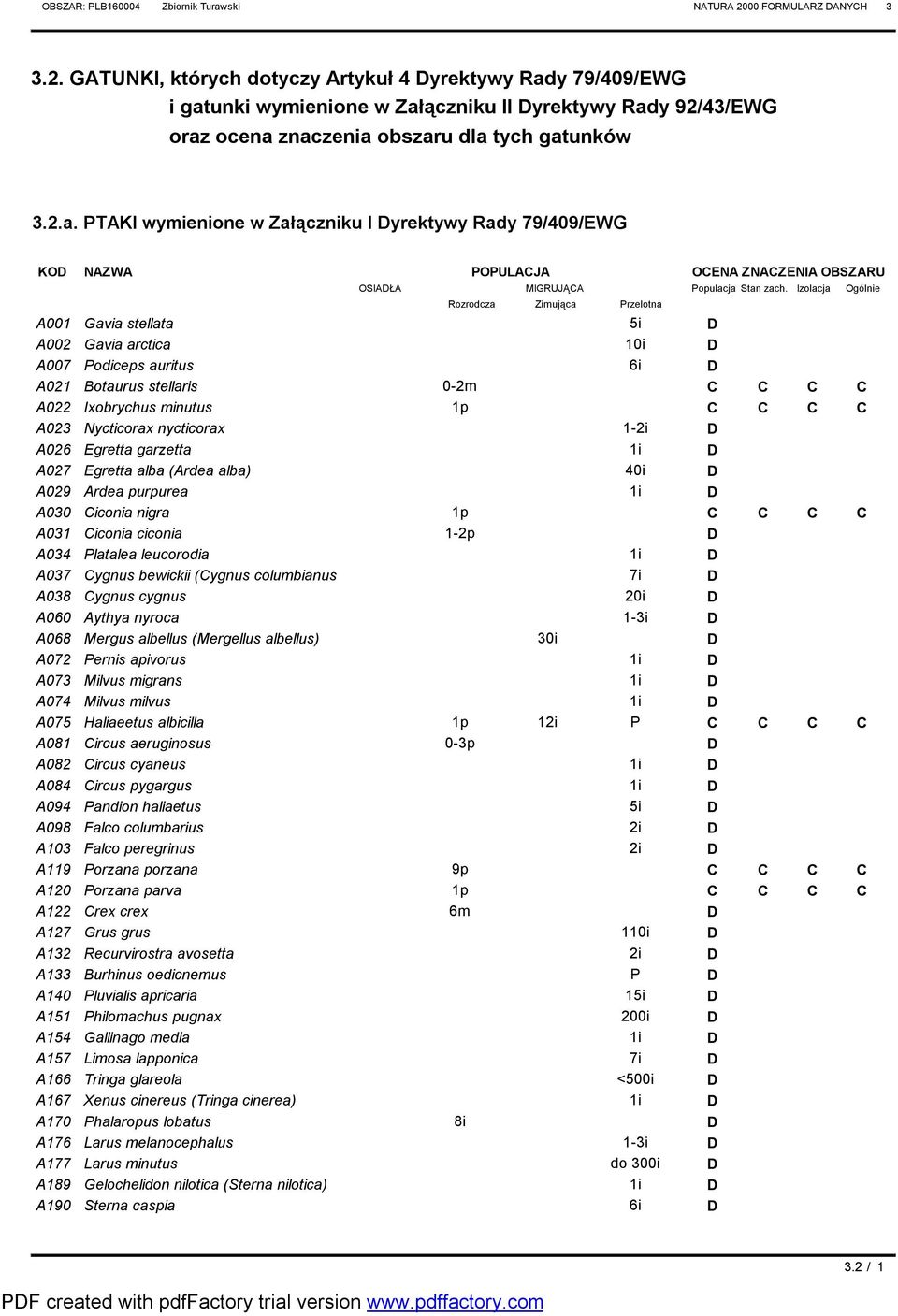 Izolacja A001 Gavia stellata 5i D A002 Gavia arctica 10i D A007 Podiceps auritus 6i D A021 Botaurus stellaris 0-2m C C C C A022 Ixobrychus minutus 1p C C C C A023 Nycticorax nycticorax 1-2i D A026