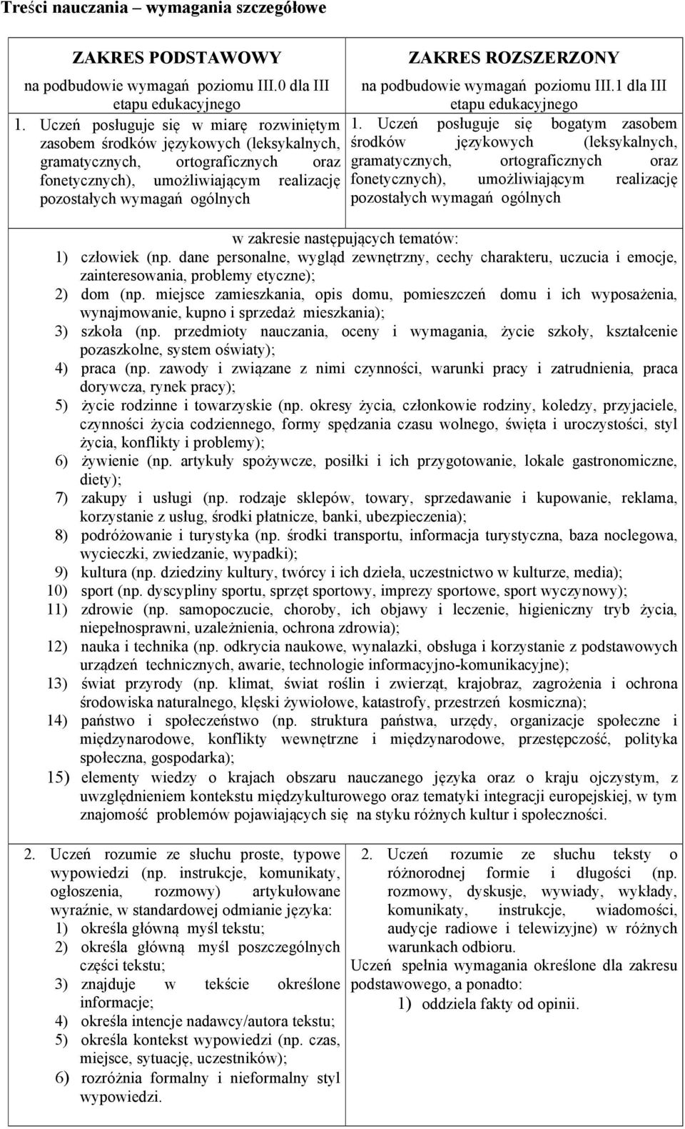 poziomu III.1 dla III etapu edukacyjnego 1.