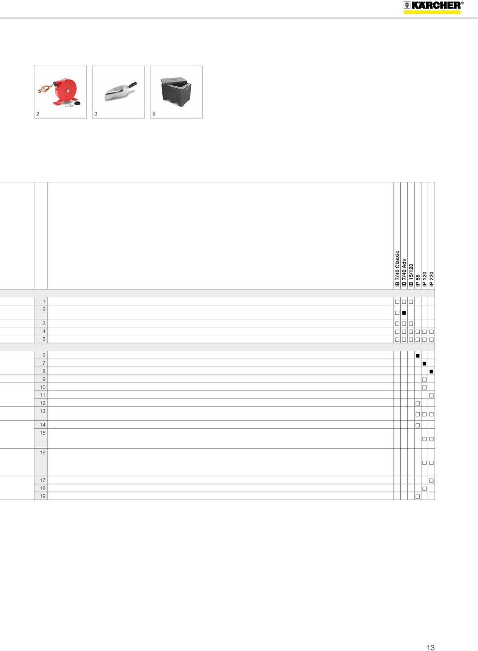 120 IP 220 1 2 3 4 5 6 7 8 9