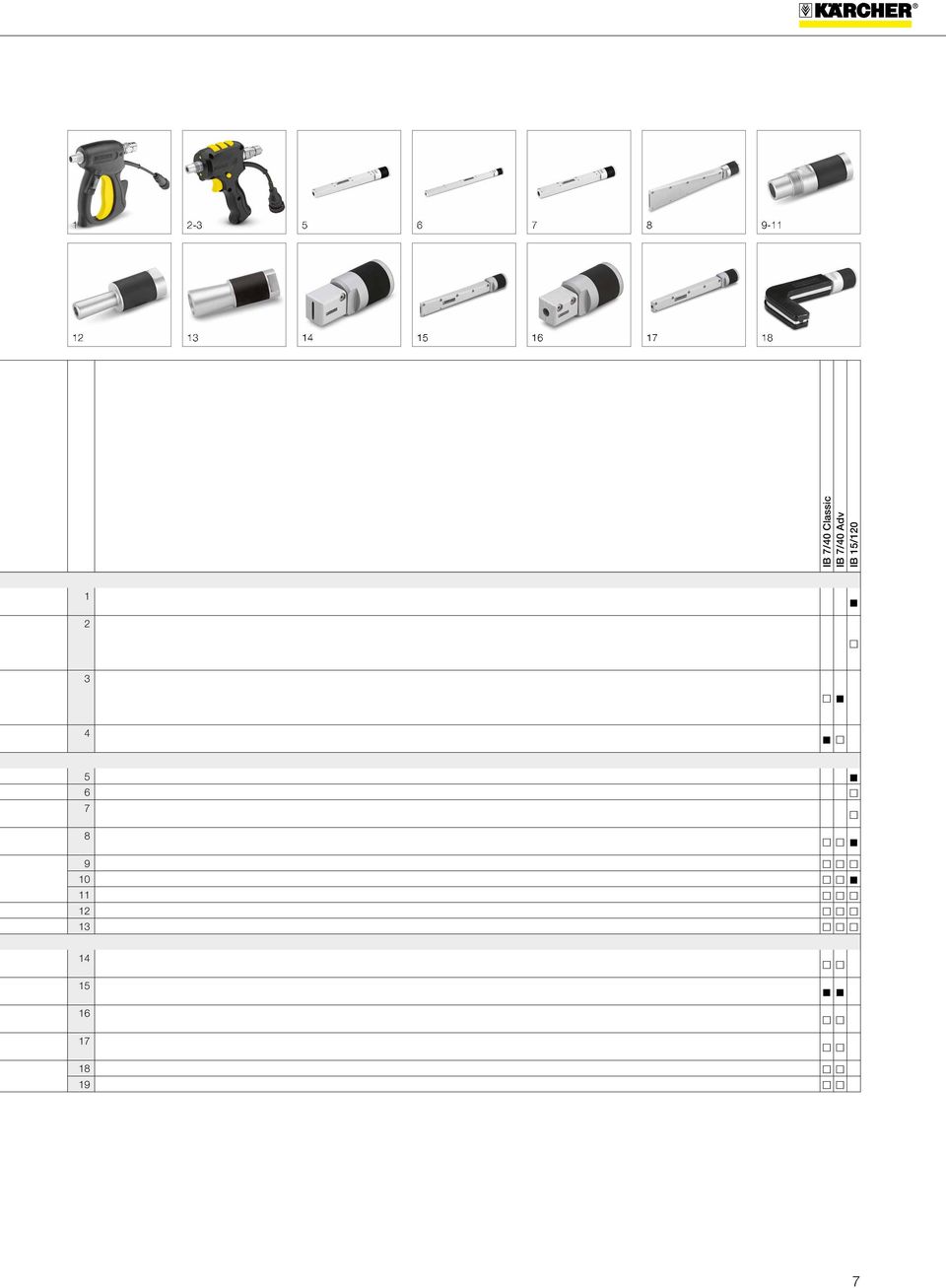 7/40 Adv IB 15/120 1 2 3 4 5 6