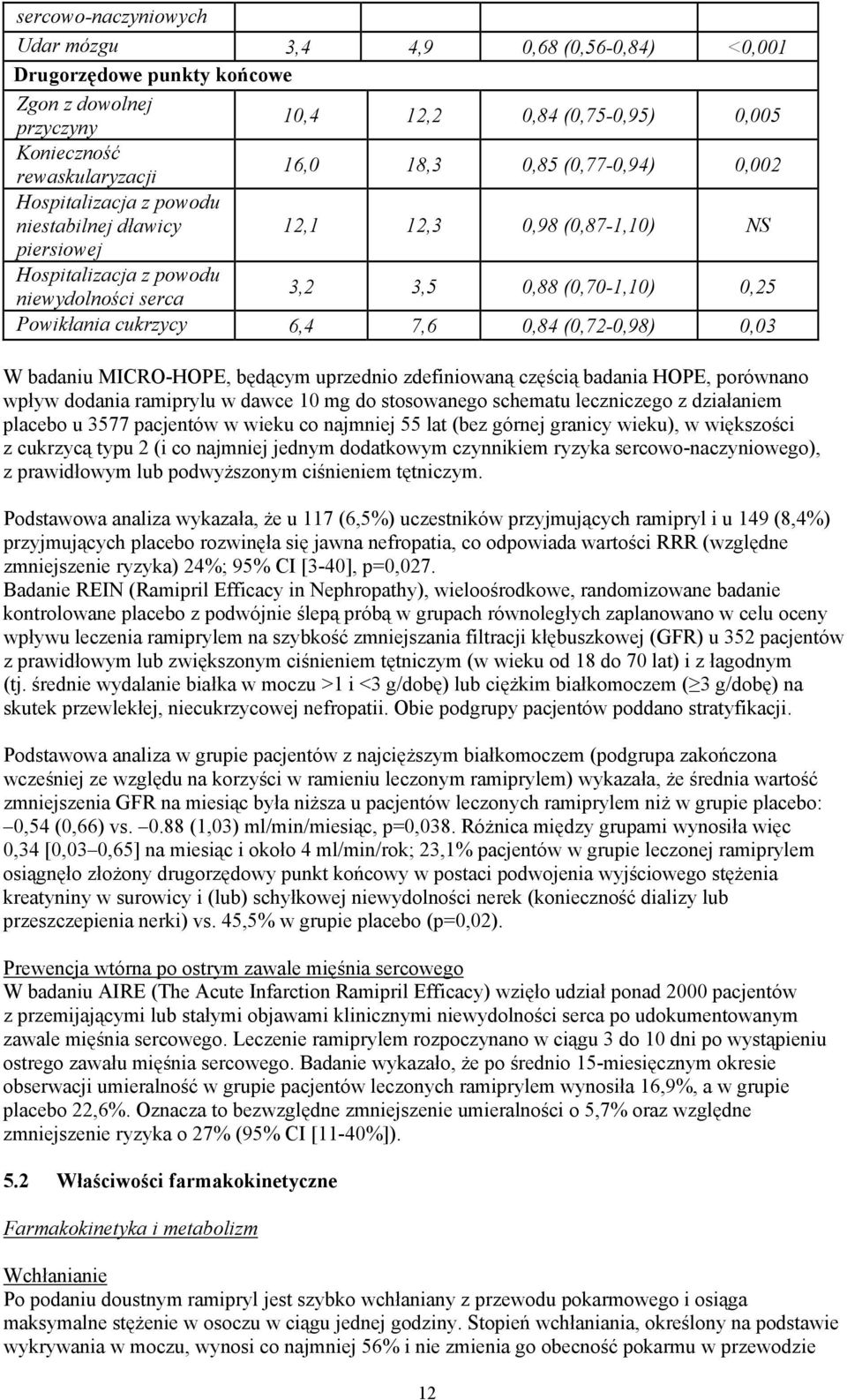 6,4 7,6 0,84 (0,72-0,98) 0,03 W badaniu MICRO-HOPE, będącym uprzednio zdefiniowaną częścią badania HOPE, porównano wpływ dodania ramiprylu w dawce 10 mg do stosowanego schematu leczniczego z