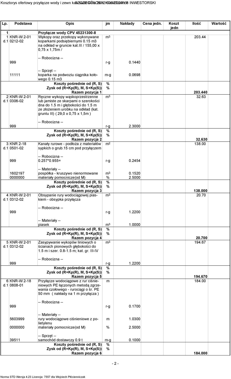 1 0306-02 Ręczne wykopy wąskoprzestrzenne lub jamiste ze skarpami o szerokości dna do 1.5 m i głębokości do 1.5 m ze złożeniem urobku na odkład (kat.