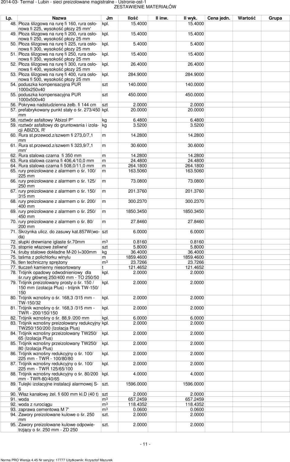 Płoza ślizgowa na rurę fi 225, rura osłonowa kpl. 5.4000 5.4000 fi 300, wysokość płozy 25 51. Płoza ślizgowa na rurę fi 250, rura osłonowa kpl. 15.4000 15.4000 fi 350, wysokość płozy 25 52.