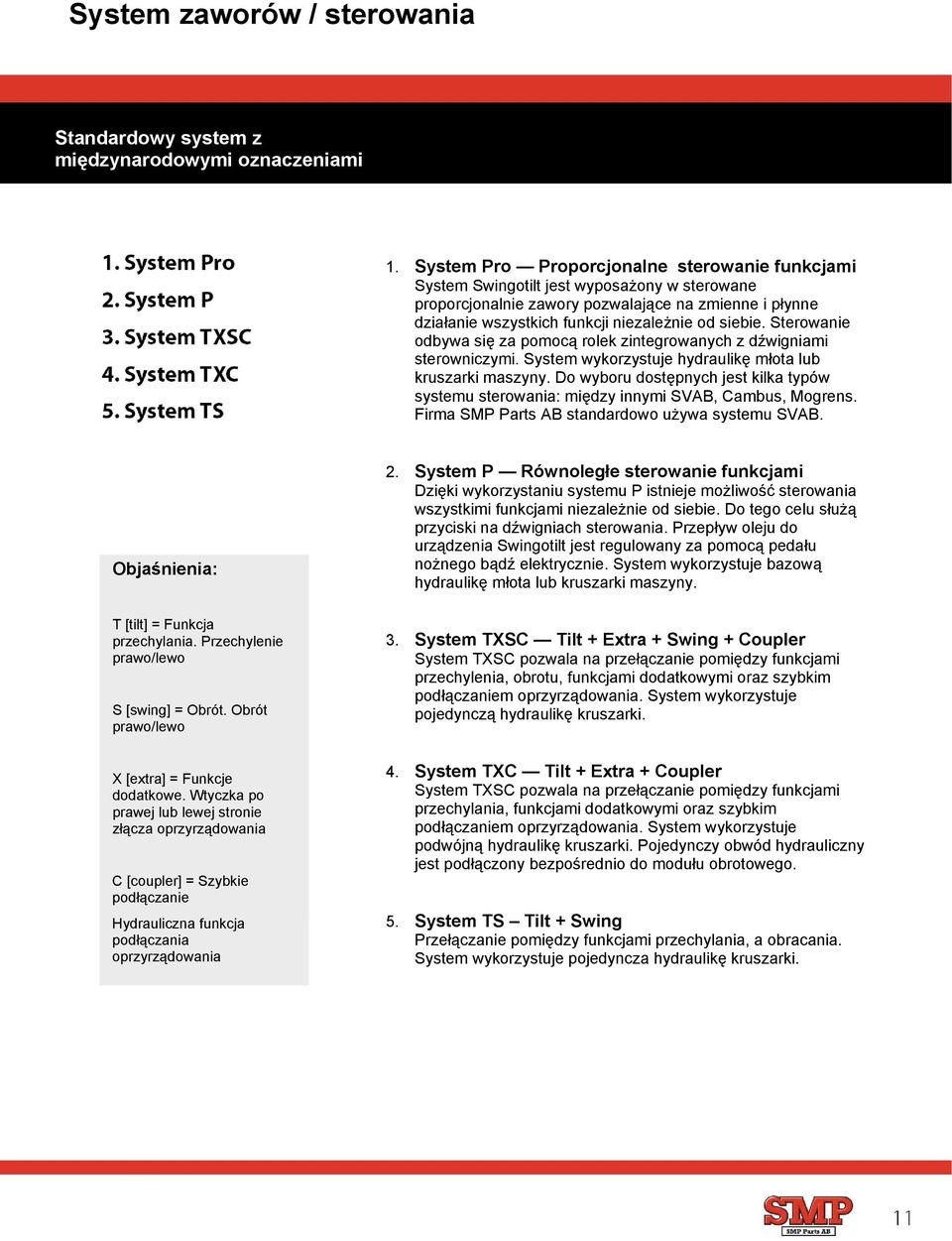 Sterowanie odbywa się za pomocą rolek zintegrowanych z dźwigniami sterowniczymi. System wykorzystuje hydraulikę młota lub kruszarki maszyny.