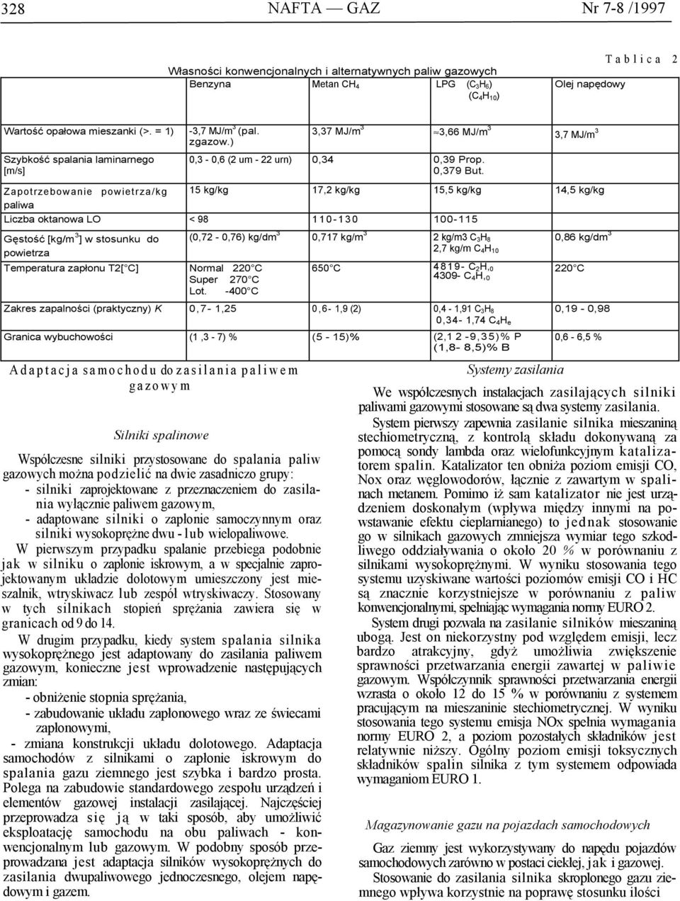 Zapotrzebowanie powietrza/kg 15 kg/kg 17,2 kg/kg 15,5 kg/kg 14,5 kg/kg paliwa Liczba oktanowa LO < 98 110-1 30 100-115 Gęstość [kg/m 3 ] w stosunku do powietrza Temperatura zapłonu T2[ C] Normal 220