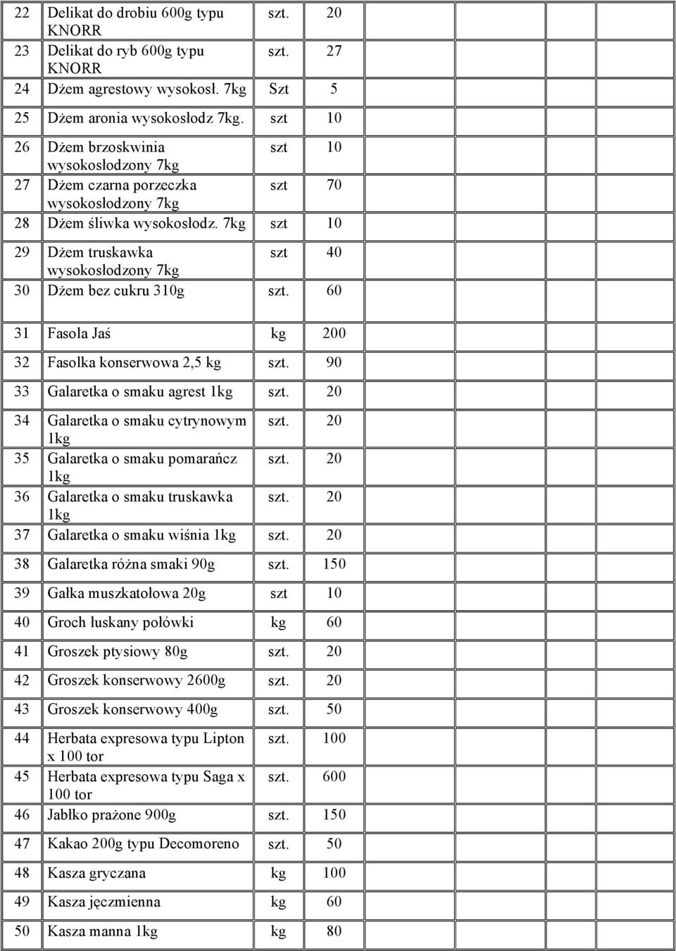 60 31 Fasola Jaś kg 200 32 Fasolka konserwowa 2,5 kg szt. 90 33 Galaretka o smaku agrest szt. 20 34 Galaretka o smaku cytrynowym szt. 20 35 Galaretka o smaku pomarańcz szt.
