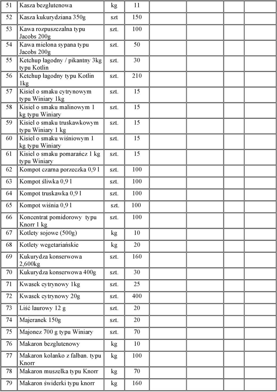 15 typu Winiary 1 kg 60 Kisiel o smaku wiśniowym 1 szt. 15 kg typu Winiary 61 Kisiel o smaku pomarańcz 1 kg szt. 15 typu Winiary 62 Kompot czarna porzeczka 0,9 l szt. 100 63 Kompot śliwka 0,9 l szt.