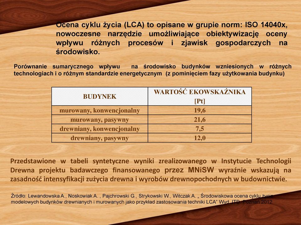 [Pt] murowany, konwencjonalny 19,6 murowany, pasywny 21,6 drewniany, konwencjonalny 7,5 drewniany, pasywny 12,0 Przedstawione w tabeli syntetyczne wyniki zrealizowanego w Instytucie Technologii