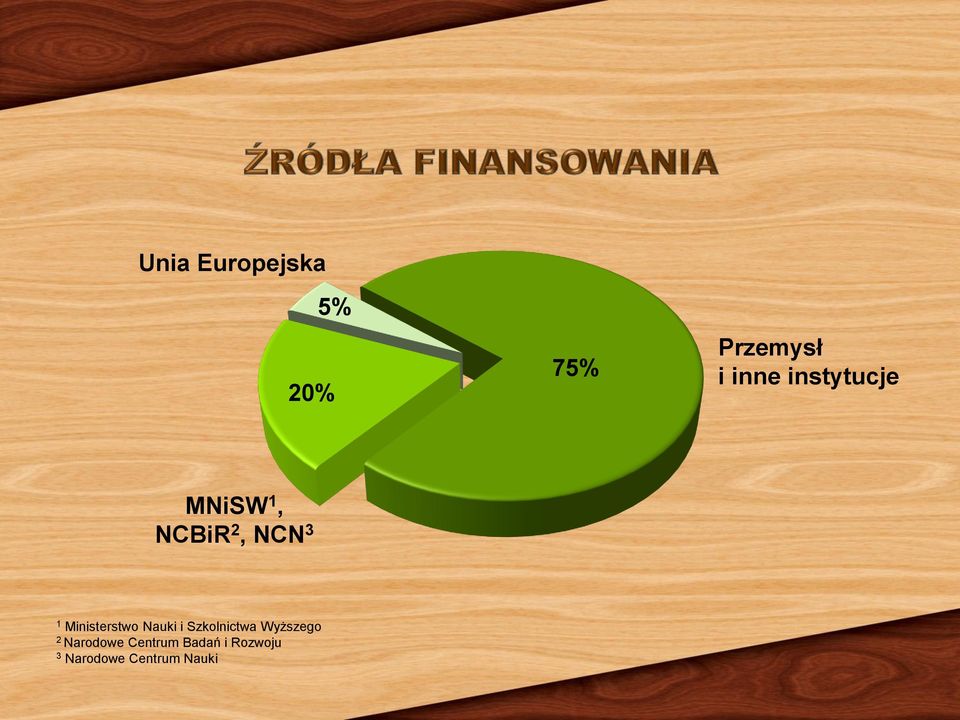 Ministerstwo Nauki i Szkolnictwa Wyższego 2