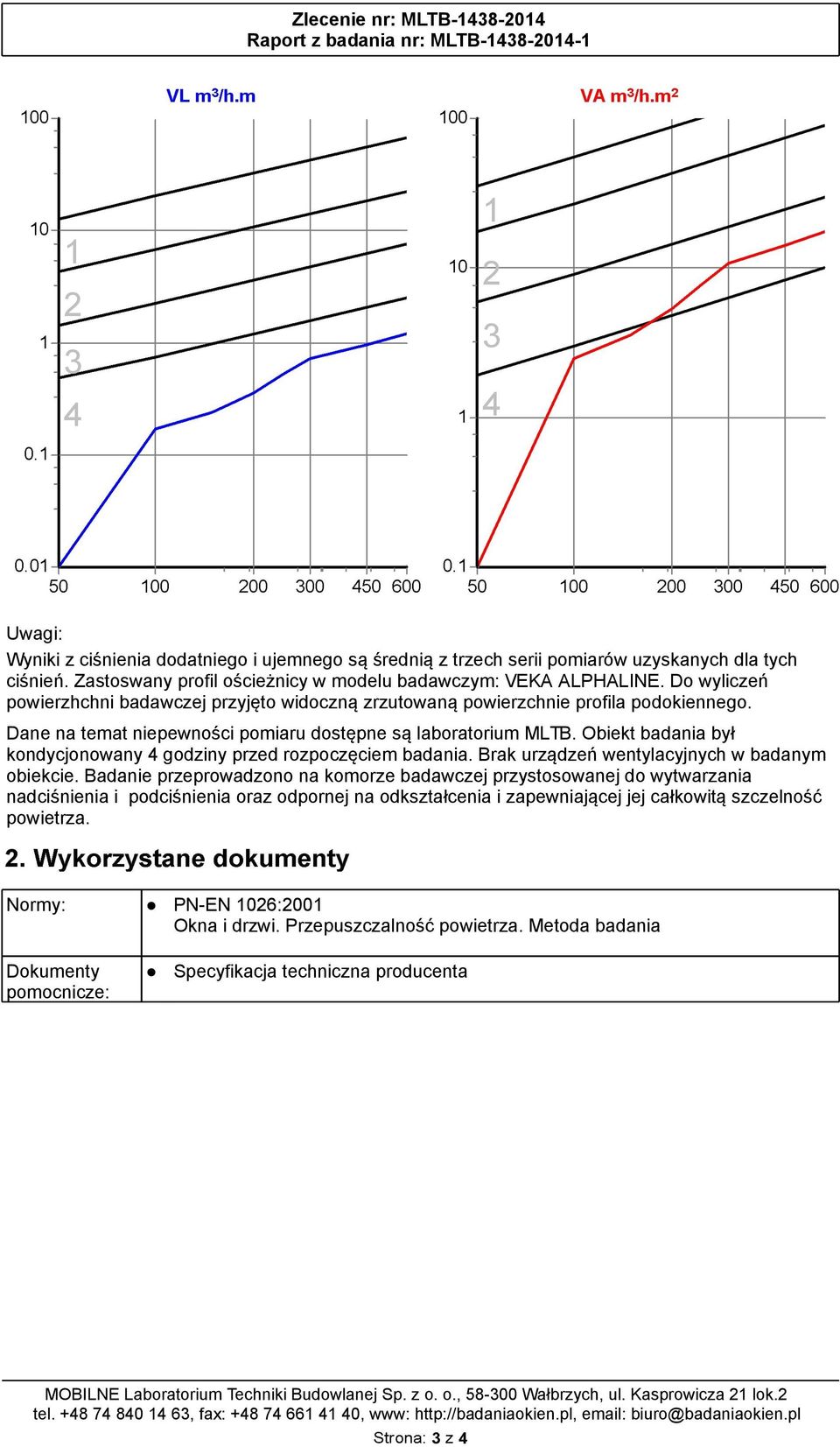 Dane na temat niepewności pomiaru dostępne są laboratorium MLTB. Obiekt badania był kondycjonowany 4 godziny przed rozpoczęciem badania. Brak urządzeń wentylacyjnych w badanym obiekcie.