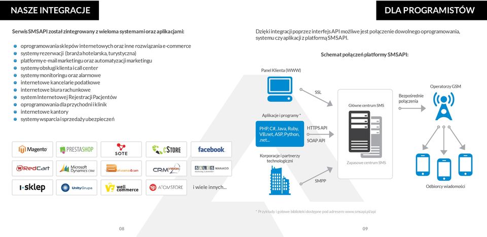 internetowe biura rachunkowe system Internetowej Rejestracji Pacjentów oprogramowania dla przychodni i klinik internetowe kantory systemy wsparcia i sprzedaży ubezpieczeń Dzięki integracji poprzez