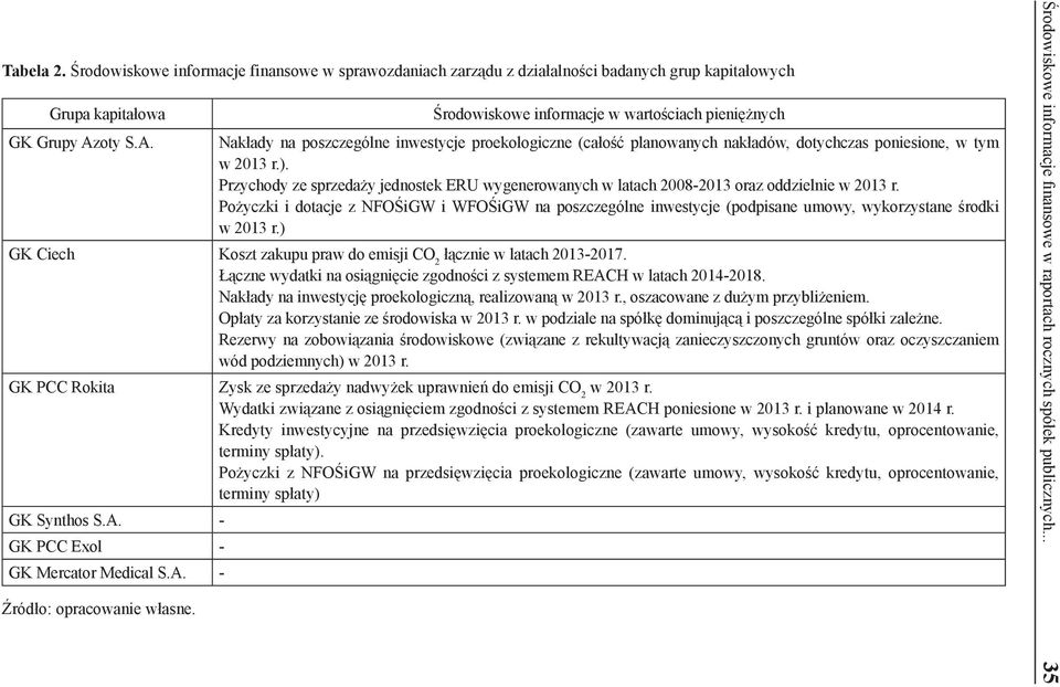 Przychody ze sprzedaży jednostek ERU wygenerowanych w latach 2008-2013 oraz oddzielnie w 2013 r.