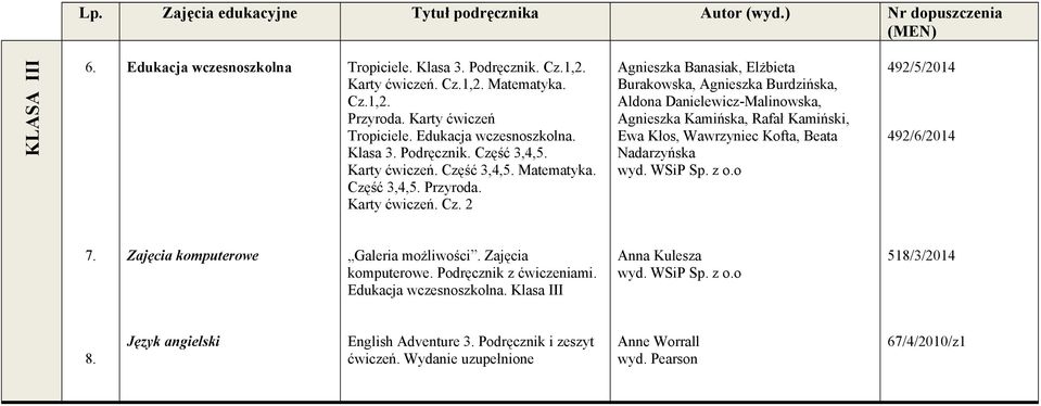 ść 3,4,5. Karty ćwiczeń. Czę