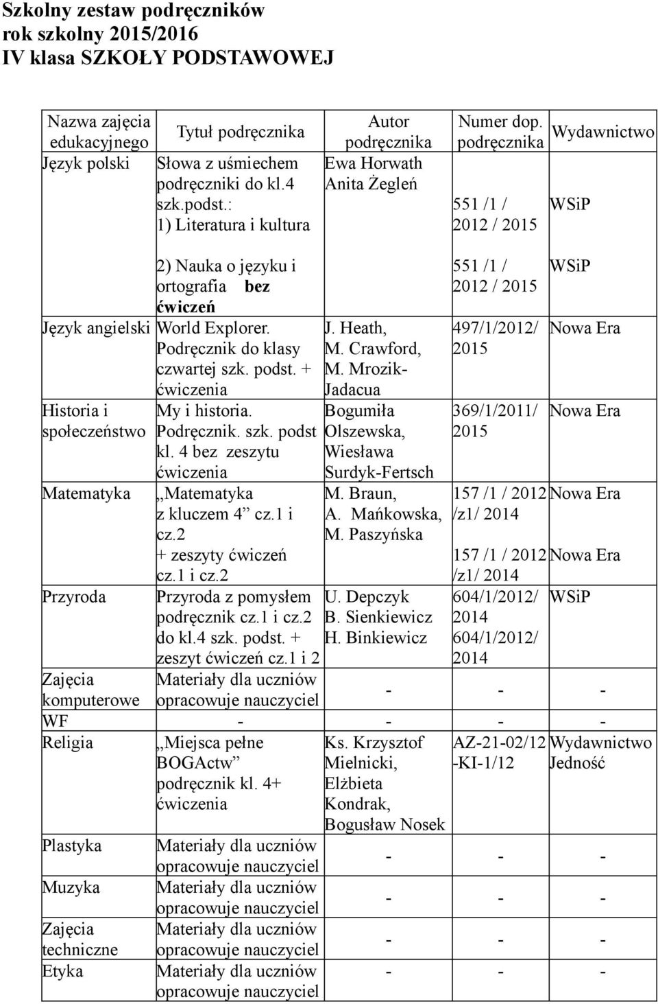 + społeczeństwo Matematyka My i historia. Podręcznik. szk. podst kl. 4 bez zeszytu Matematyka z kluczem 4 cz.1 i cz.2 + zeszyty ćwiczeń cz.1 i cz.2 J. Heath, M. Crawford, M.