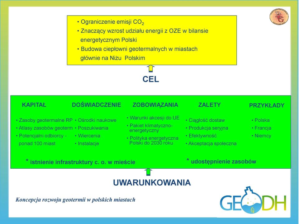 Ośrodki naukowe Poszukiwania Wiercenia Instalacje Warunki akcesji do UE Pakiet klimatycznoenergetyczny Polityka energetyczna Polski do 2030 roku Ciągłość