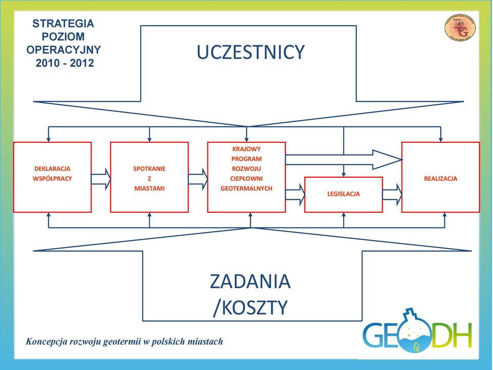 MIASTAMI KRAJOWY PROGRAM ROZWOJU CIEPŁOWNI