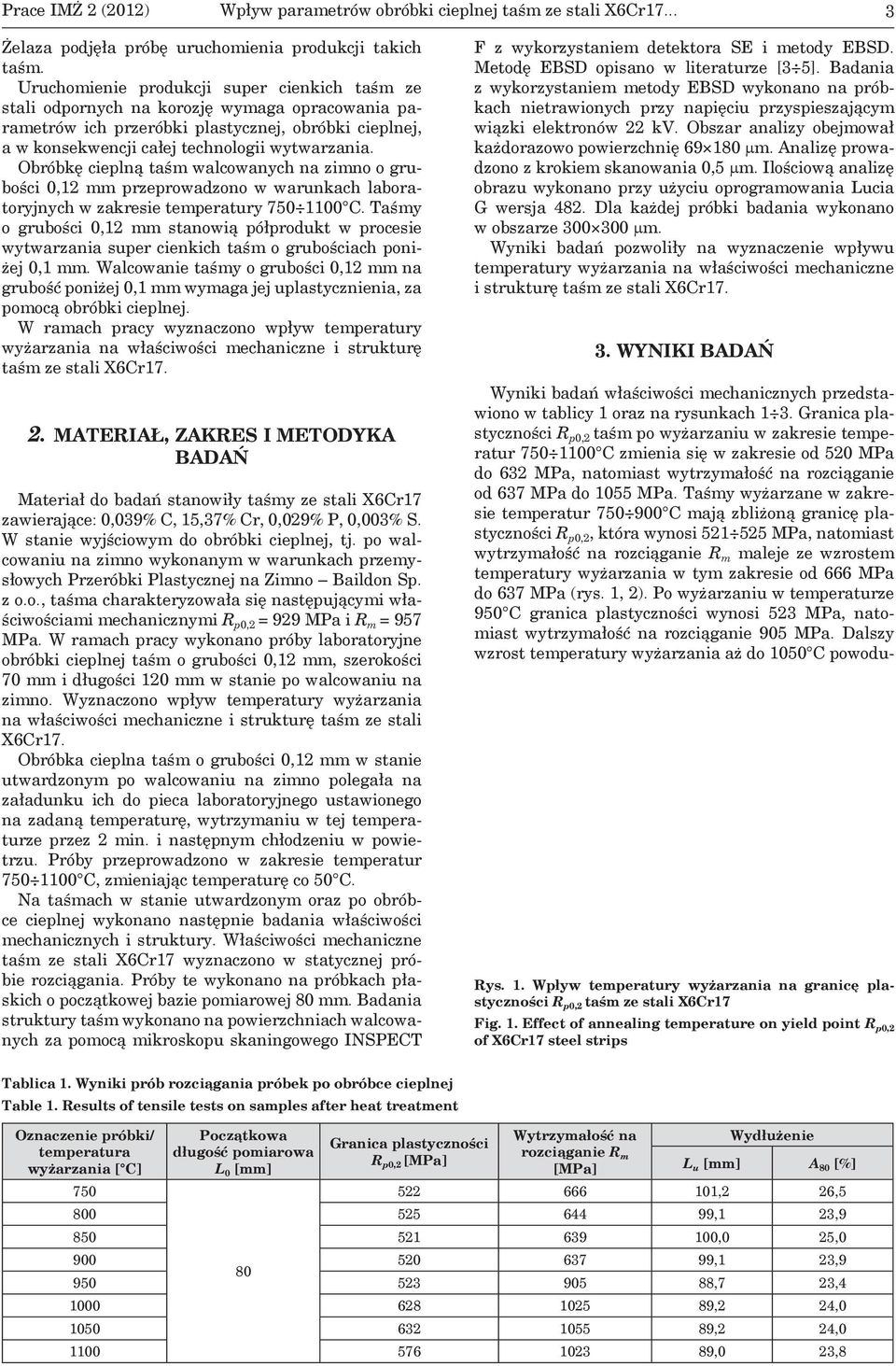 Obróbkę cieplną taśm walcowanych na zimno o grubości 0,12 mm przeprowadzono w warunkach laboratoryjnych w zakresie temperatury 750 1100 C.