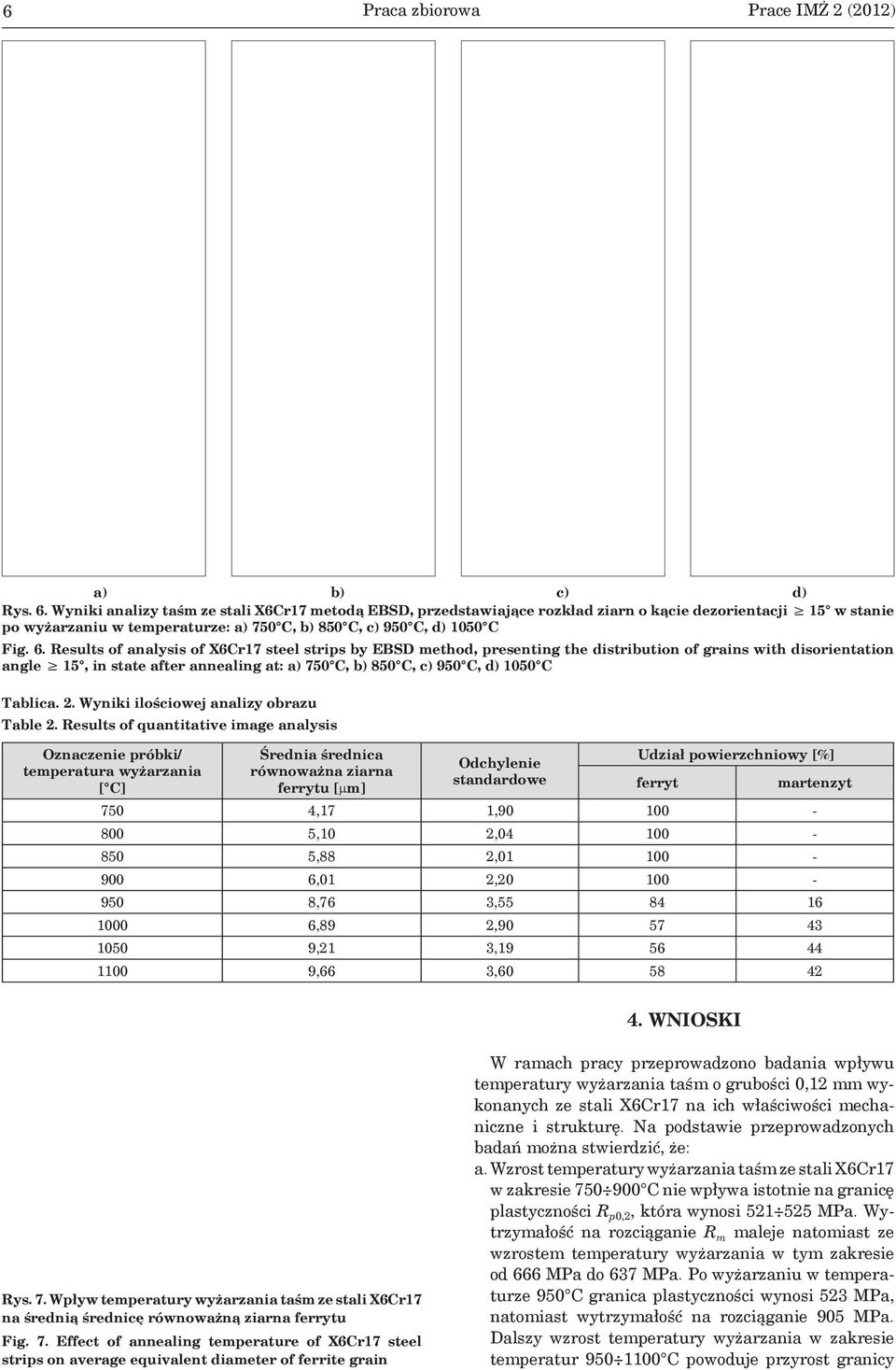 Results of analysis of X6Cr17 steel strips by EBSD method, presenting the distribution of grains with disorientation angle 15, in state after annealing at: a) 750 C, b) 850 C, c) 950 C, d) 1050 C