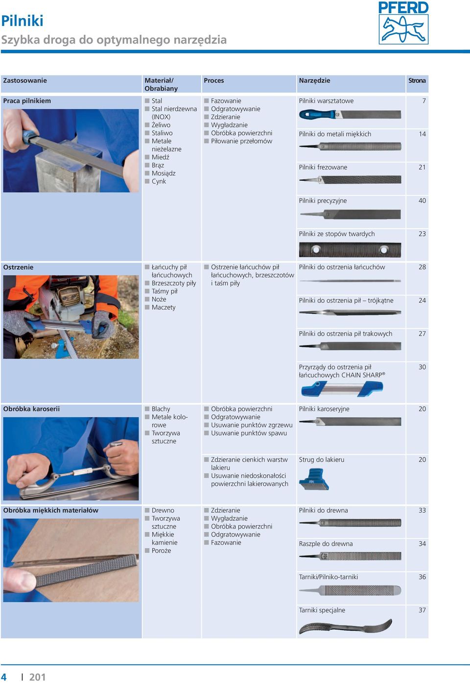 ze stopów twardych 23 Ostrzenie Łańcuchy pił łańcuchowych Brzeszczoty piły Taśmy pił Noże Maczety Ostrzenie łańcuchów pił łańcuchowych, brzeszczotów i taśm piły Pilniki do ostrzenia łańcuchów 28